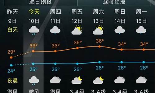 福州海洋天气预报一周_福州海洋气象