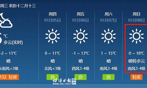 蚌埠一个月天气预报_蚌埠一个月天气预报6