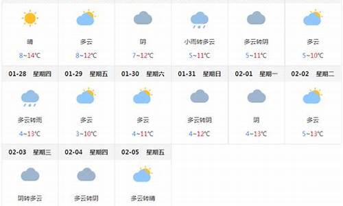 成都月底天气预报30天,成都月底天气预报