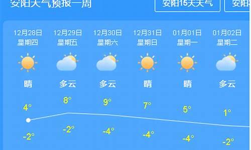 漳州本周天气预报_漳州本周天气预报15天