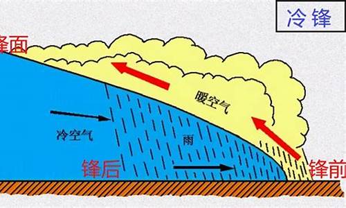 冷锋后经常产生天气_冷锋过境后为什么会出