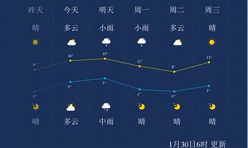 塔县历史天气预报_塔县的天气情况