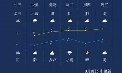 周口一个月天气预报60天查询,周口一个月天气预报