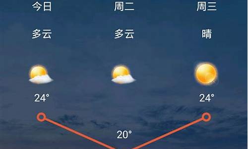 山西夏县天气如何查询_夏县天气怎么样