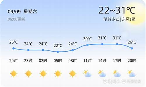 济宁3月19号天气预报_济宁3月19号天