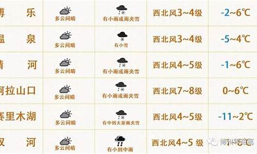 博乐天气预报查询15天准确_博乐天气预报