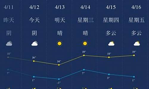 承德天气预报承德天气_承德天气实时天气预