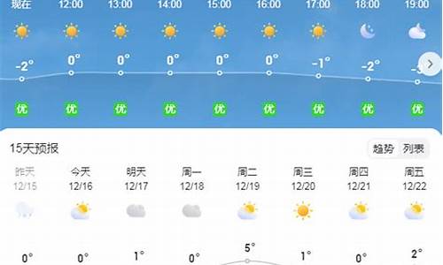 2021年1月许昌天气_许昌未来一月天气