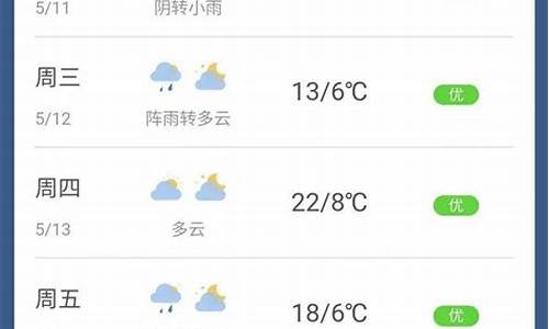 南汇区天气预报一周天_南汇天气实时24小