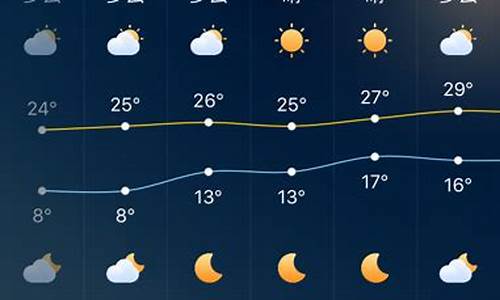 深圳这几天的天气情况_深圳这几天的天气