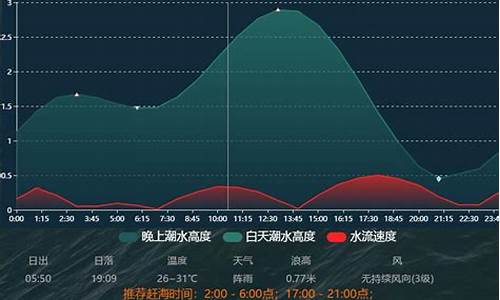 2021年全年威海天气_2021年全年威