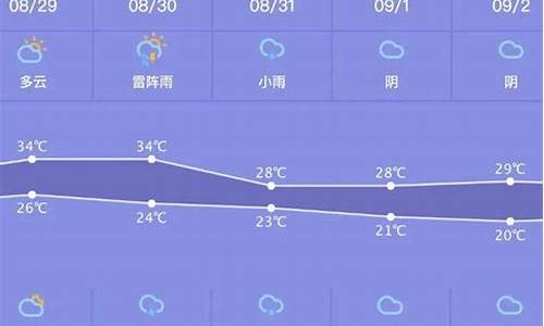 维坊天气预报15天天气预报_维坊一周天气