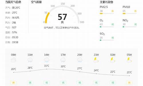 铜川天气预报15天查询系统_铜川天气预报