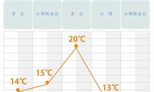 十月中旬长沙天气_十月中旬长沙天气如何