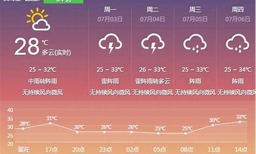 云浮罗定天气预报_云浮罗定天气预报7天