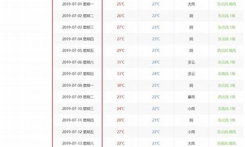 哈密历史天气查询_哈密常年天气情况