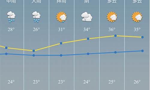 慈溪龙山天气预报天气_慈溪龙山天气预报