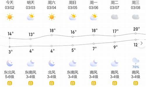 2022年2月温岭天气_未来一周温岭天气