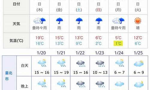 东京实时天气状况_东京最准的天气预报