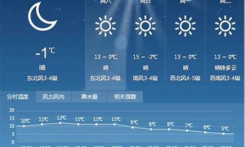 漯河天气预报15天预报天气预报15天查询2345_漯河的天气预报15天