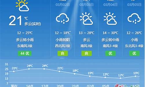 2021年吉安天气_20年9月吉安天气