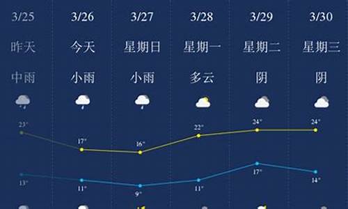 萍乡二十天天气预报_萍乡25天的天气