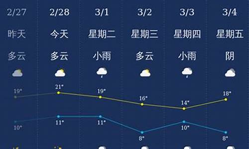 金华天气预报一周瘦十斤_金华一周天气预报