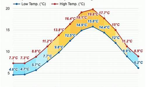 坎特伯雷天气预报_坎特伯雷天梯