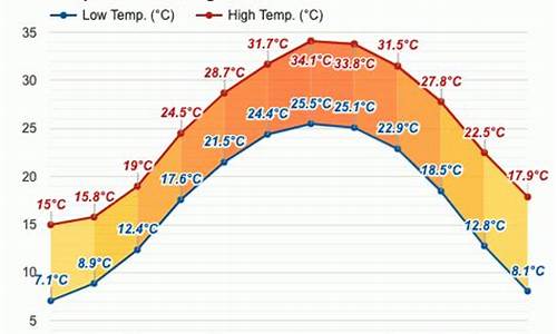 韶关高考天气温度_广东韶关今年高考怎么样