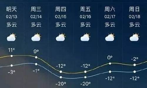 临沂未来天气预报15天_临沂市未来天气