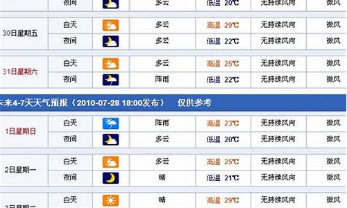 北新疆和南新疆天气_北新疆天气预报一周