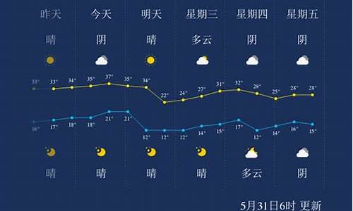 博尔塔拉天气预报15天_博尔塔拉 天气