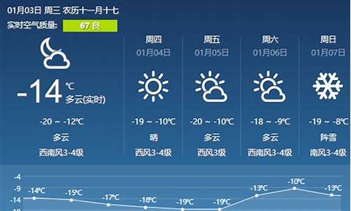 哈尔滨天气温是多少_哈尔滨当天气温