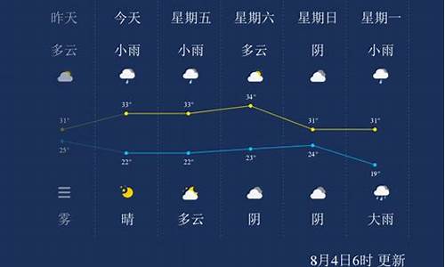 晋城天气20天_晋城天气2012