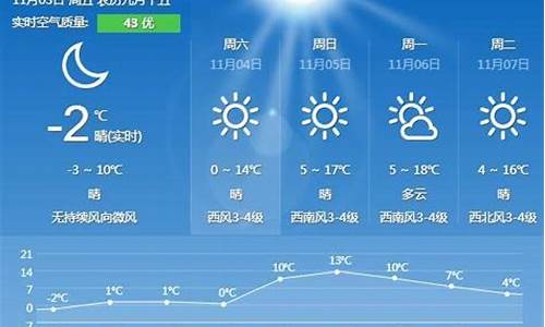 秦皇岛一周天气预报查询一周最新_秦皇岛市一周天气预报