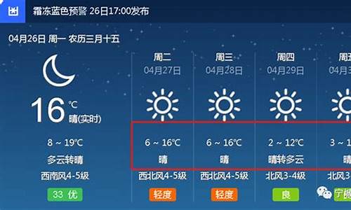 宁城天气预报15天最新消息_宁城天气预报