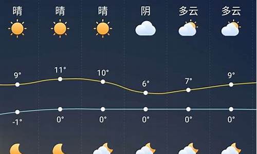 钟祥三十天天气预报_钟祥三十天天气预报1