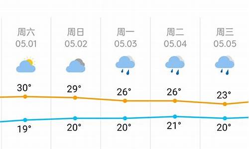 长沙钓鱼天气预报最新_长沙钓鱼天气预报