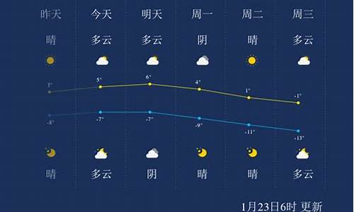 张家囗的天气_张家口的奇葩天气