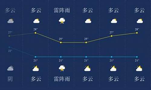 盘锦天气预报时时_盘锦天气查询