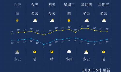 孝感一周天气预报15天查询_孝感一周天气