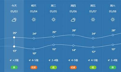 8月4号北京天气_2021年8月4日北京