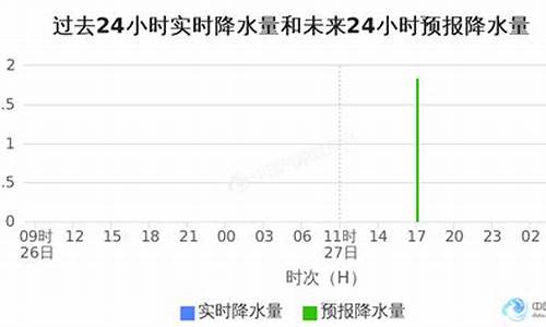 金华市金东区天气预报_金华市金东区天气3