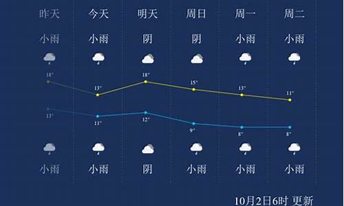 杨凌未来一个月天气_杨凌9月天气预报