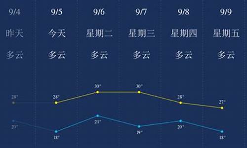 宿迁9月天气预报_宿迁9月天气预报30天