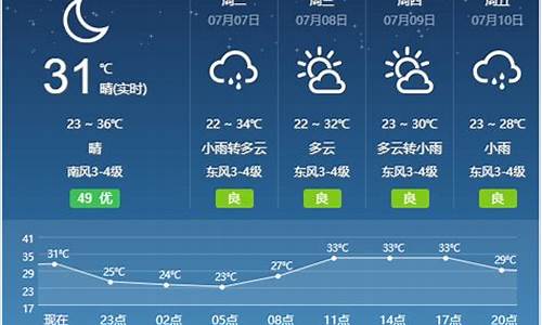 宿州天气预报15天查询结果_宿州天气20