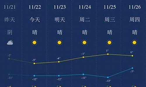 包头市天气预报15天_包头市天气预报15