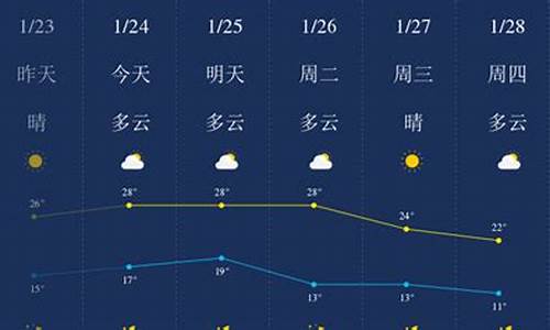 惠州天气预报201022_惠州天气预报2