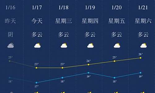 三亚天气2016历史天气_三亚天气历史记