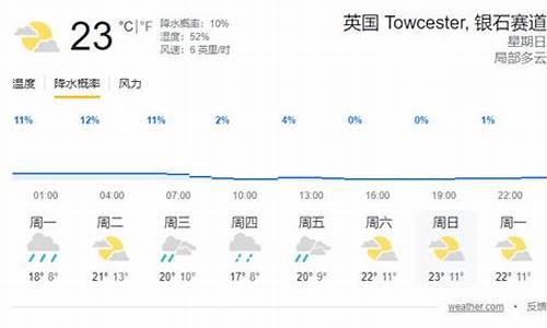 英国全国的天气预报_英国各城市天气